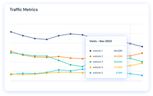 Make Everything Easy To With Similarweb Traffic For Sale