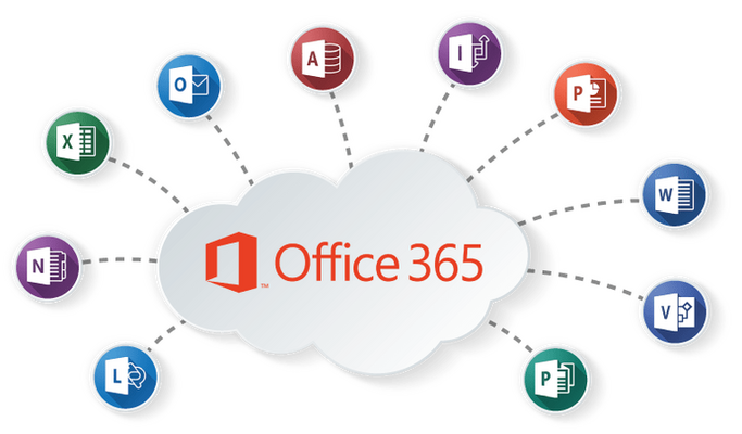 Office 365 Cloud Based