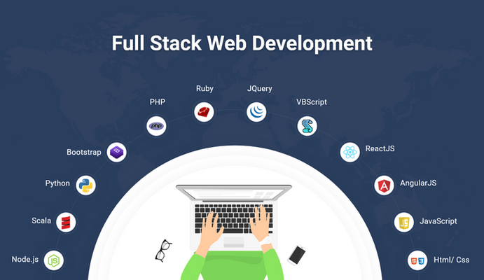 Full Stack Developer