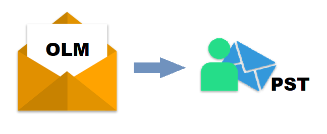 Professional Solution - How To Convert OLM To PST Files?
