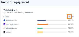 Similarweb Traffic Are Here To Help You Out