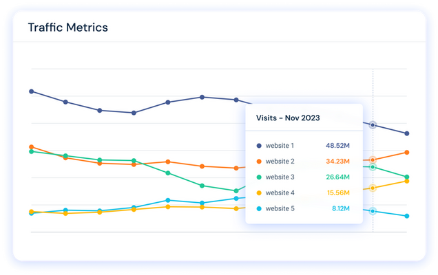 Make Everything Easy To With Similarweb Traffic For Sale